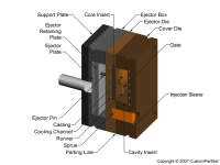 钣金加工相关工艺-压铸工艺知识的详细介绍-中山长沙兴辉虚拟现实应用有限公司-长沙兴辉虚拟现实应用有限公司