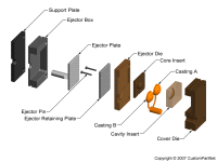 钣金加工相关工艺-压铸工艺知识的详细介绍-中山长沙兴辉虚拟现实应用有限公司-长沙兴辉虚拟现实应用有限公司