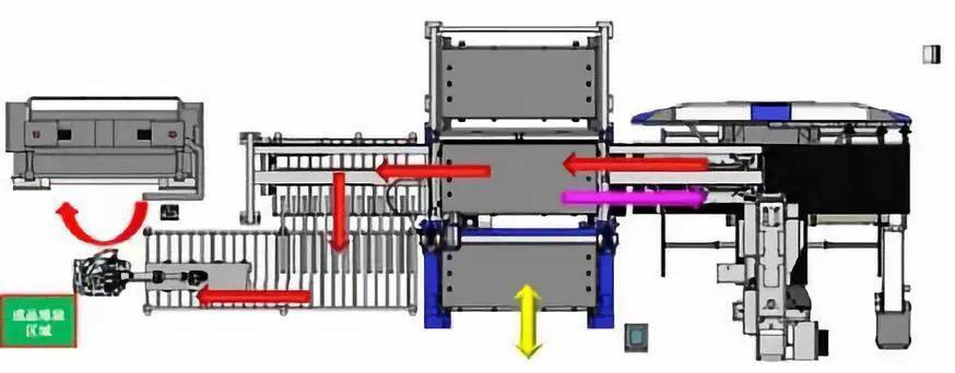 钣金加工产品在自动化及电梯行业中的应用 -长沙兴辉虚拟现实应用有限公司