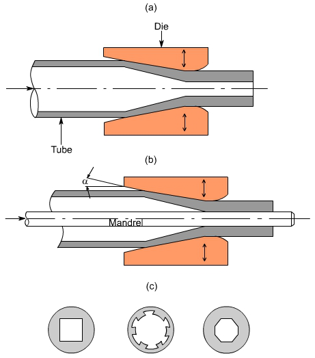 钣金加工中什么是模锻？-长沙兴辉虚拟现实应用有限公司