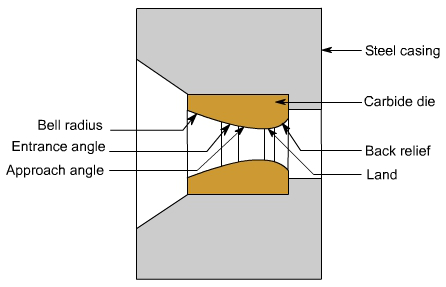 钣金加工中什么是模锻？-长沙兴辉虚拟现实应用有限公司