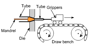 钣金加工中什么是模锻？-长沙兴辉虚拟现实应用有限公司