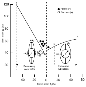 钣金加工中材料延展性能浅解-长沙兴辉虚拟现实应用有限公司