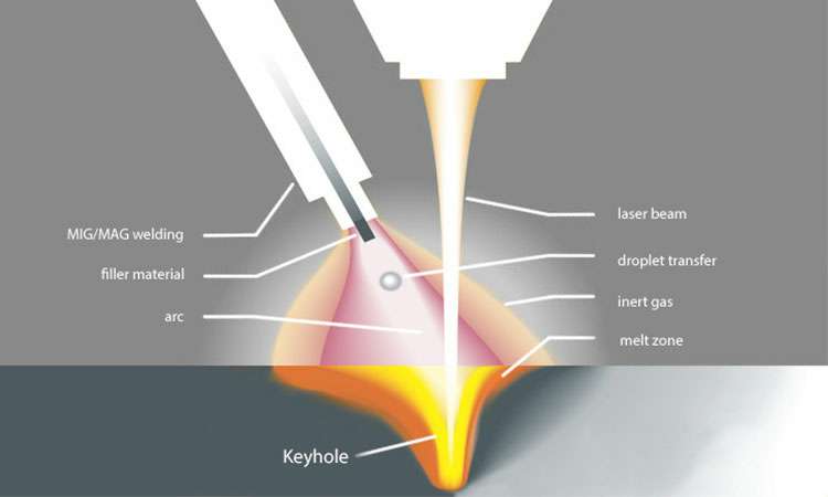 现代激光焊接的工作原理-长沙兴辉虚拟现实应用有限公司