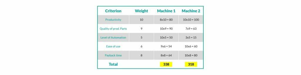 钣金加工厂如何选择钣金生产系统？-长沙兴辉虚拟现实应用有限公司