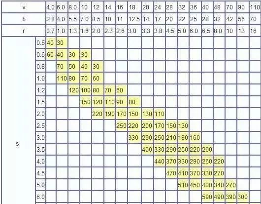 钣金加工中数控折弯加工零件范围及加工精度参数的详细解答-长沙兴辉虚拟现实应用有限公司
