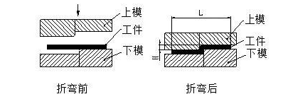 钣金加工中数控折弯加工零件范围及加工精度参数的详细解答-长沙兴辉虚拟现实应用有限公司