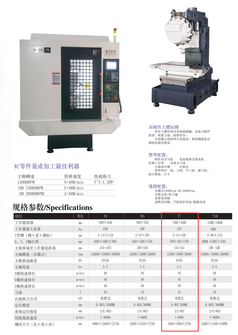 CNC-T7-长沙兴辉虚拟现实应用有限公司 CNC-T7-长沙兴辉虚拟现实应用有限公司